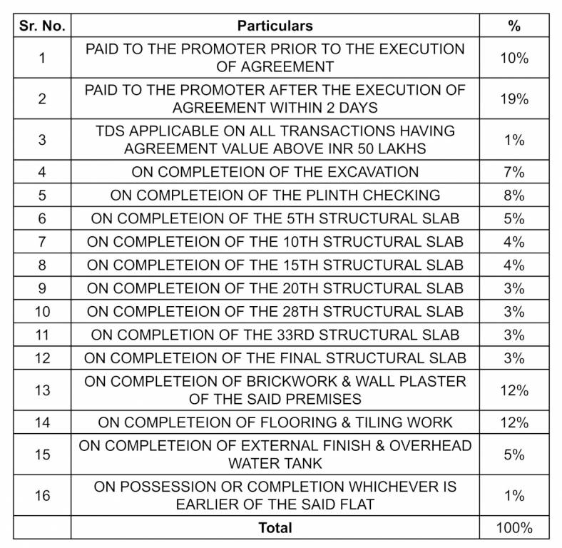 wyce-exclucity Construction Linked Payment (CLP) Payment Plan