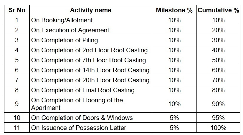 anaaya Construction Linked Payment (CLP) Payment Plan