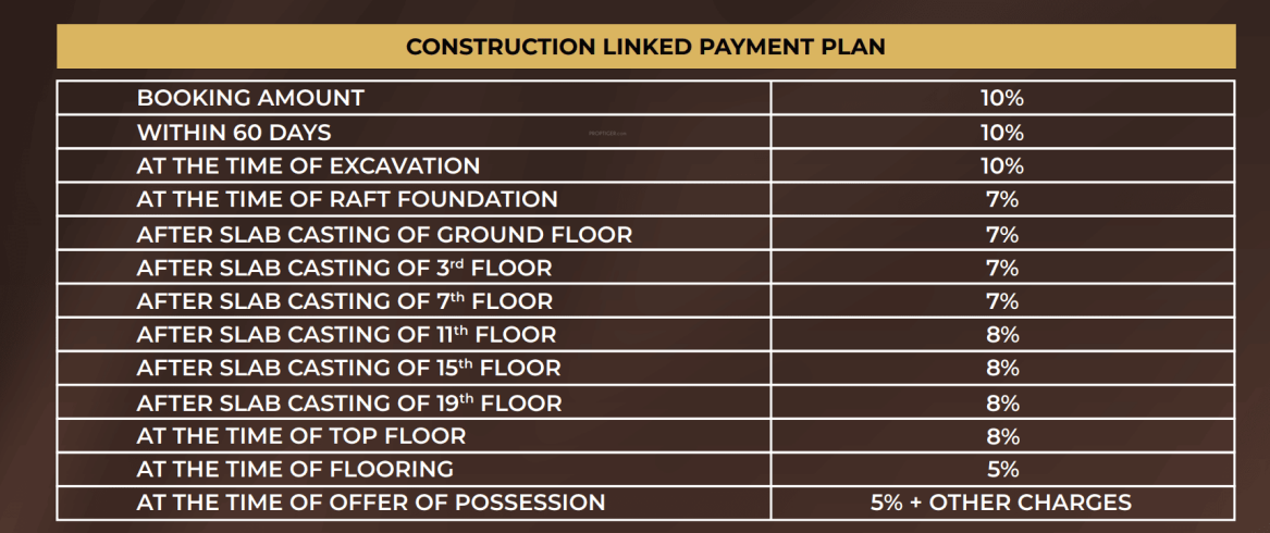 aurum-alumni-accord Construction Linked Payment (CLP) Payment Plan