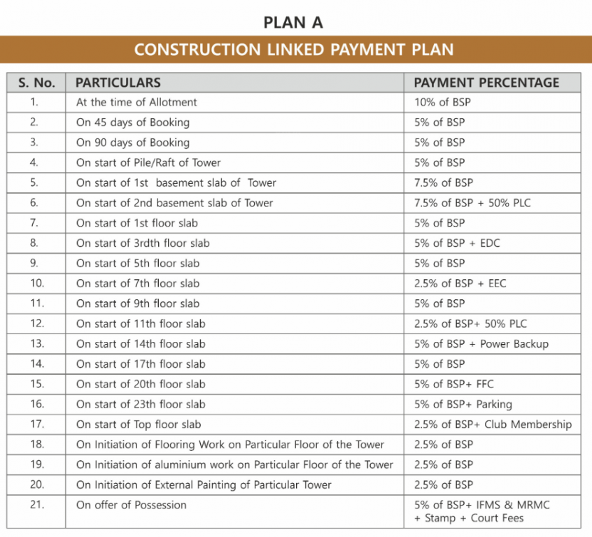 dynasty Construction Linked Payment (CLP) Payment Plan