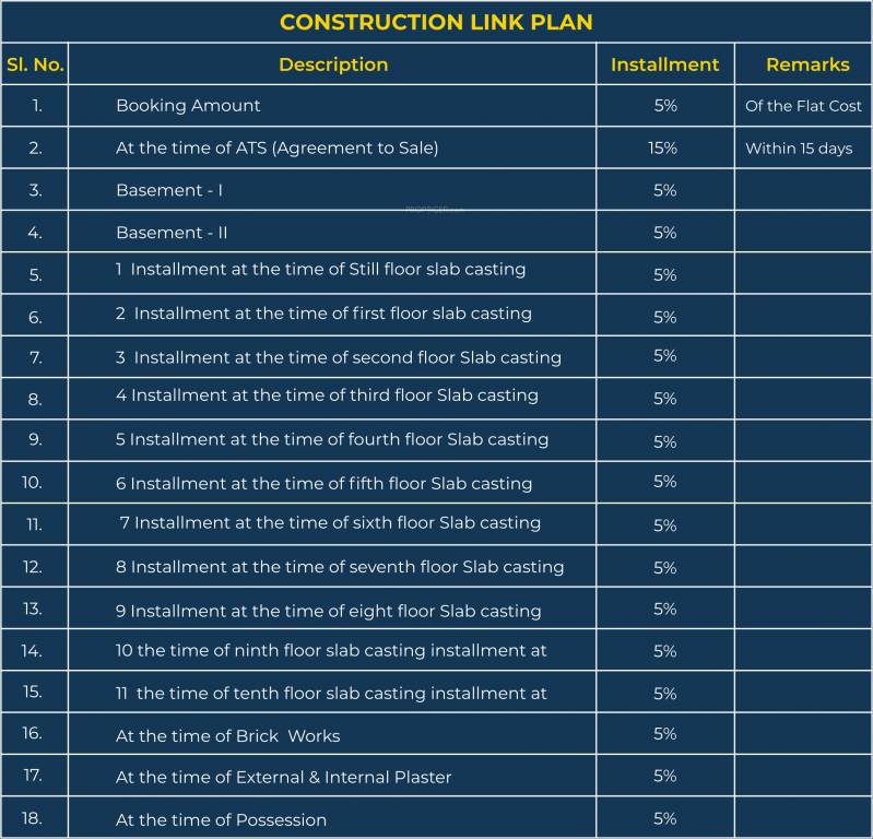 kashi Construction Linked Payment (CLP) Payment Plan