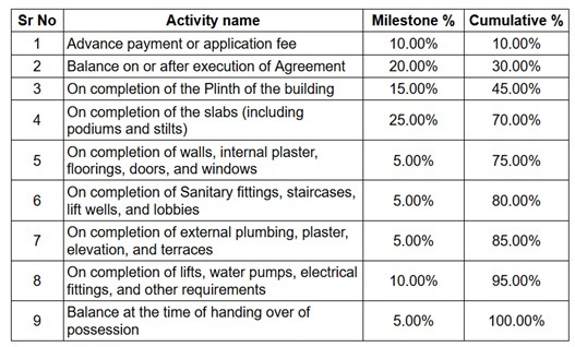 suryansh-skyline Construction Linked Payment (CLP) Payment Plan