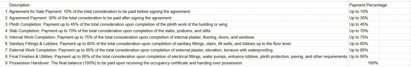 nirvana-abode Construction Linked Payment (CLP) Payment Plan