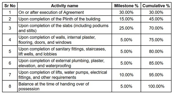 sculpture Construction Linked Payment (CLP) Payment Plan
