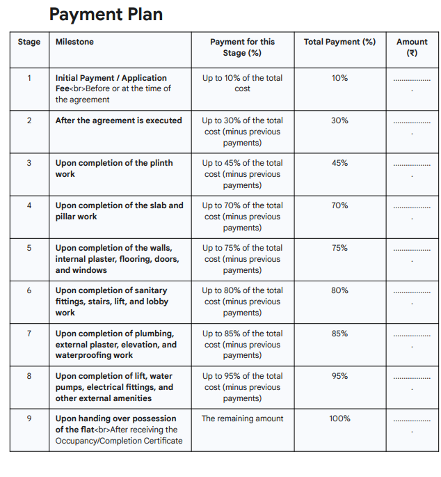 skyscape Construction Linked Payment (CLP) Payment Plan