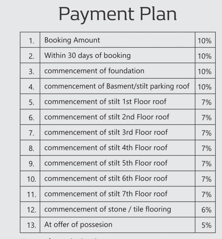 winsome-dwarika-residency Construction Linked Payment (CLP) Payment Plan