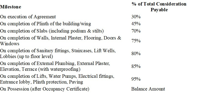 ganesh-heights-2 Construction Linked Payment (CLP) Payment Plan