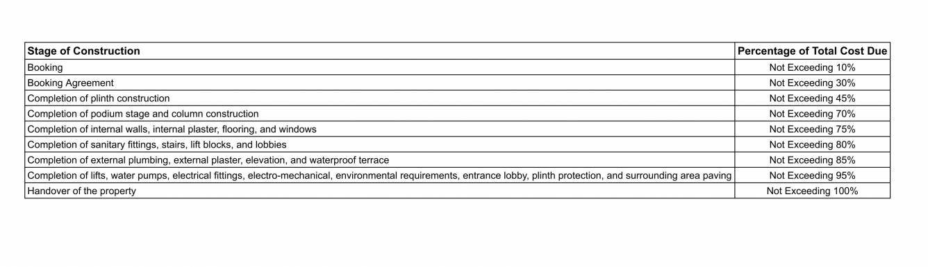 icon Construction Linked Payment (CLP) Payment Plan