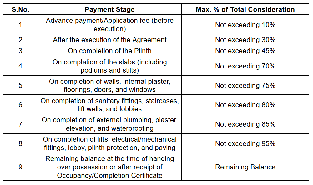 mahadev-complex Construction Linked Payment (CLP) Payment Plan