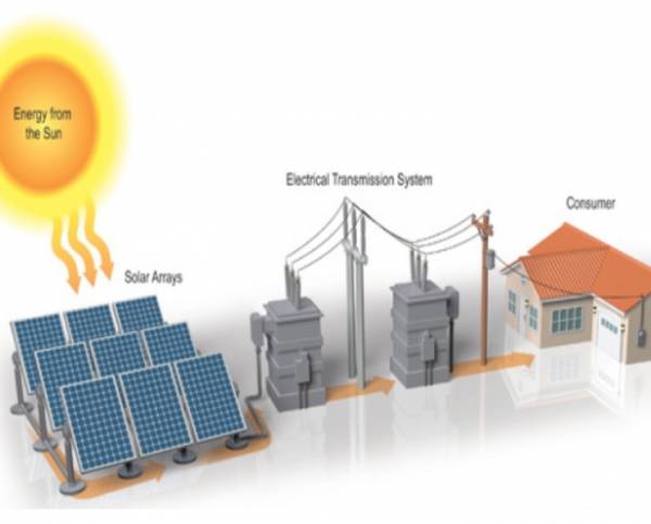 sky-garden-hills Solar Power System