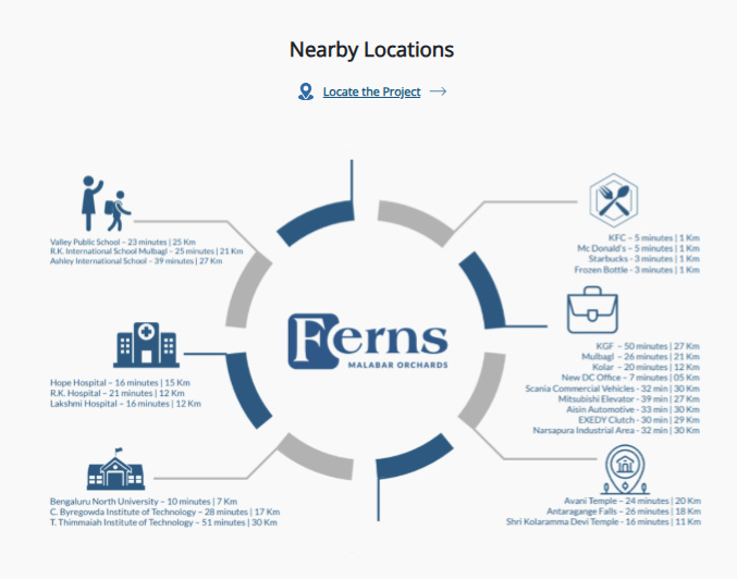  malabar orchards Location Plan