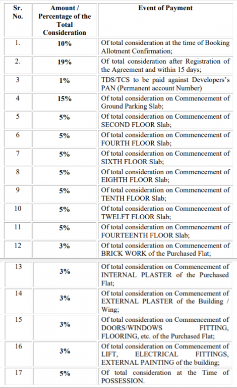 panoreeva-greens Construction Linked Payment (CLP) Payment Plan