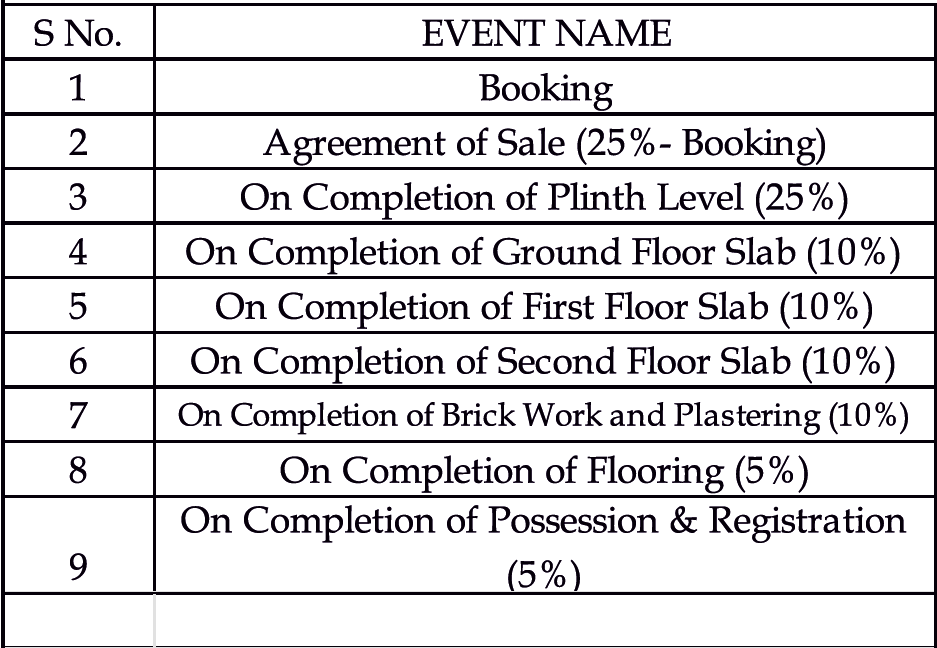 santorini-villas Construction Linked Payment (CLP) Payment Plan