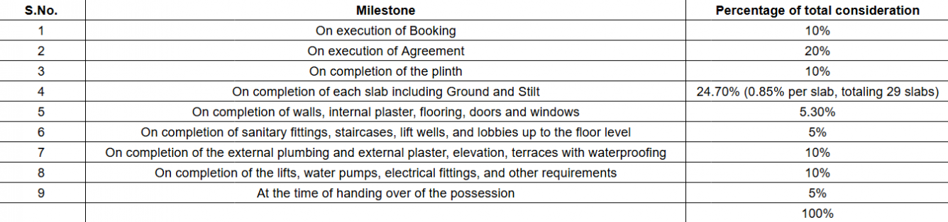 lalani-goodwill Construction Linked Payment (CLP) Payment Plan