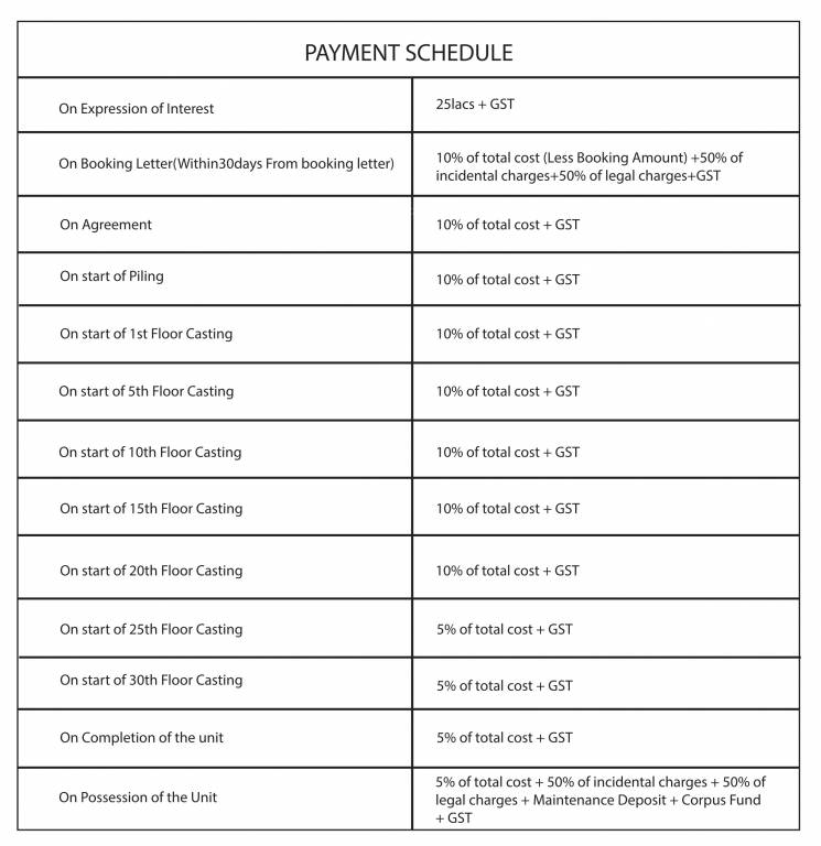 palladina Construction Linked Payment (CLP) Payment Plan