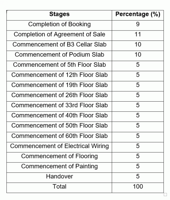 encanto Construction Linked Payment (CLP) Payment Plan