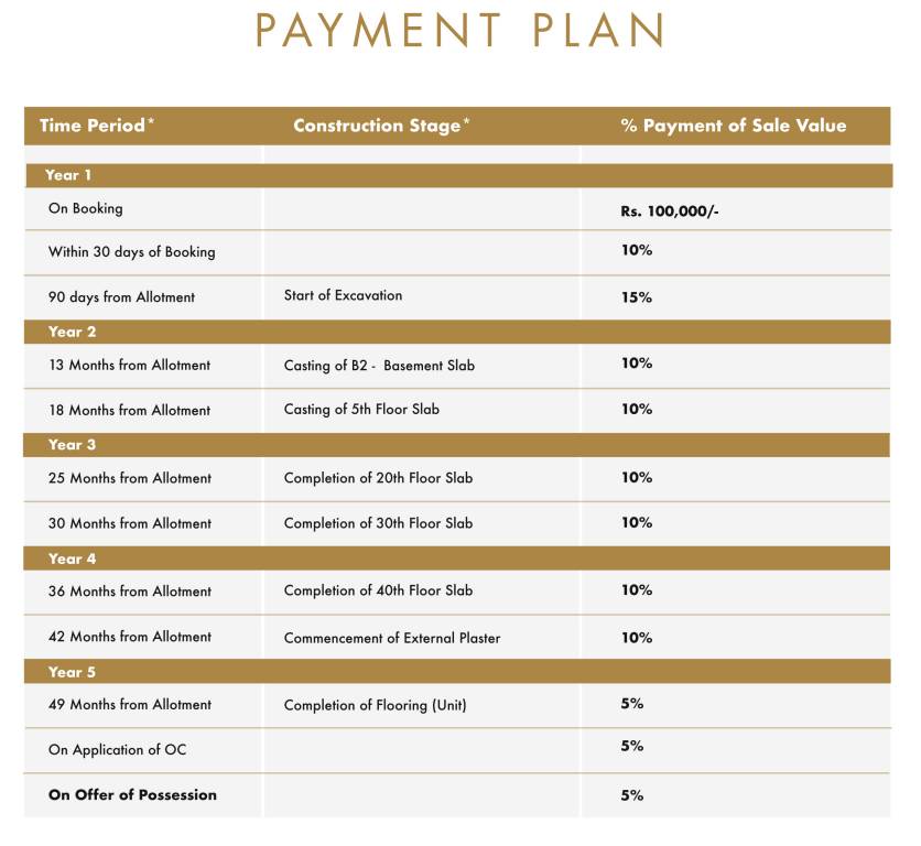 sky-arc Construction Linked Payment (CLP) Payment Plan