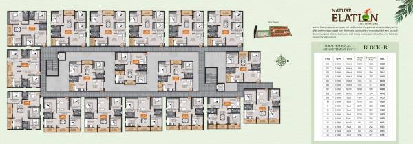  nature-elation Block B Cluster Plan