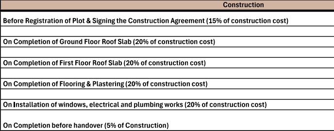 palm-paradise Construction Linked Payment (CLP) Payment Plan