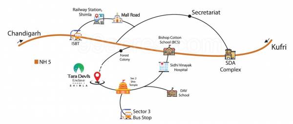  chalaunthi-sanjauli-plots Location Plan