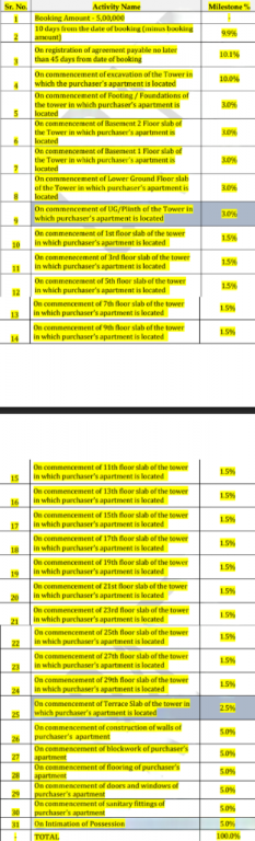 purva-atmosphere Construction Linked Payment (CLP) Payment Plan