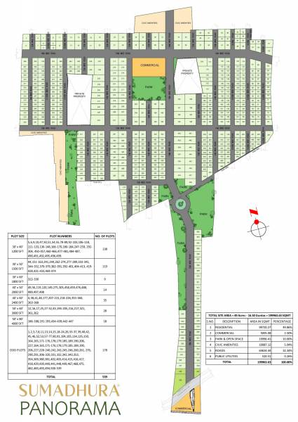  panorama-phase-i Master Plan