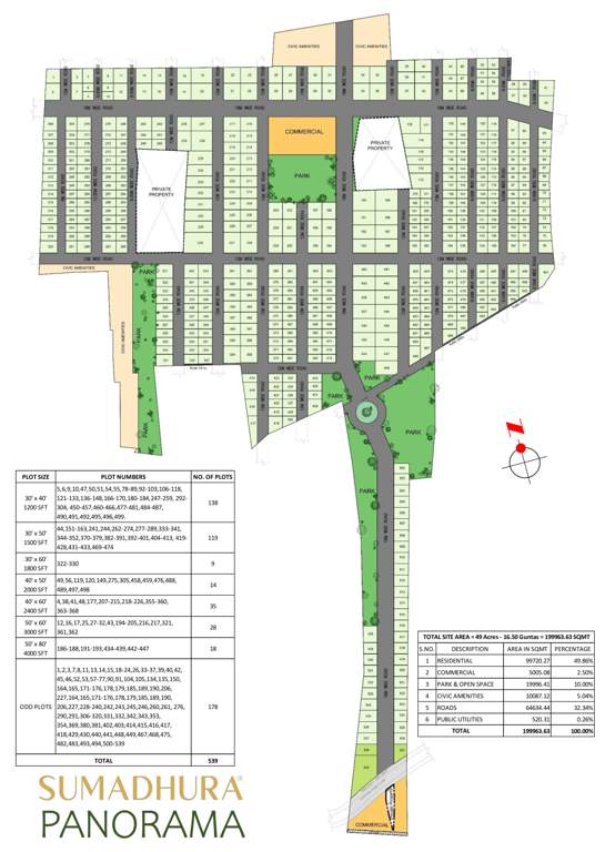  panorama phase i Master Plan
