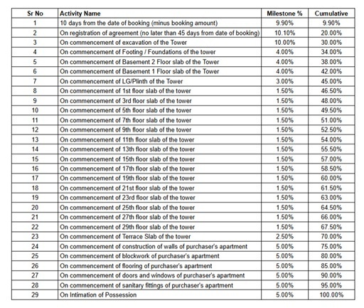 purva-atmosphere-tower-2 Construction Linked Payment (CLP) Payment Plan