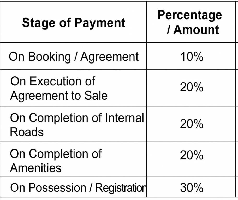 twins-ii Construction Linked Payment (CLP) Payment Plan