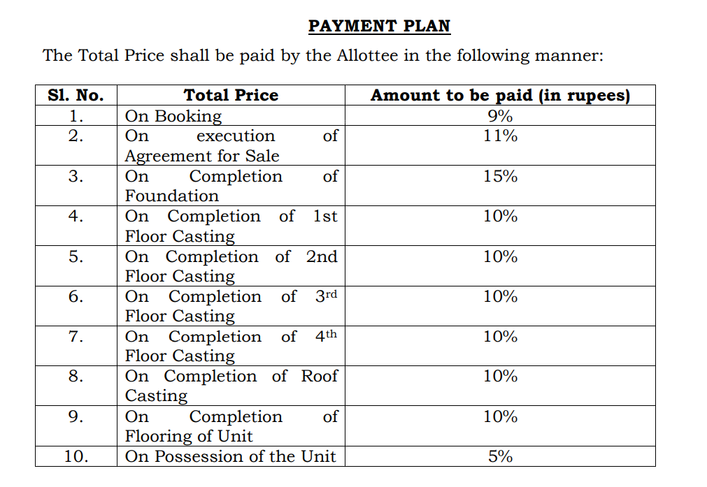 twins-ii Construction Linked Payment (CLP) Payment Plan
