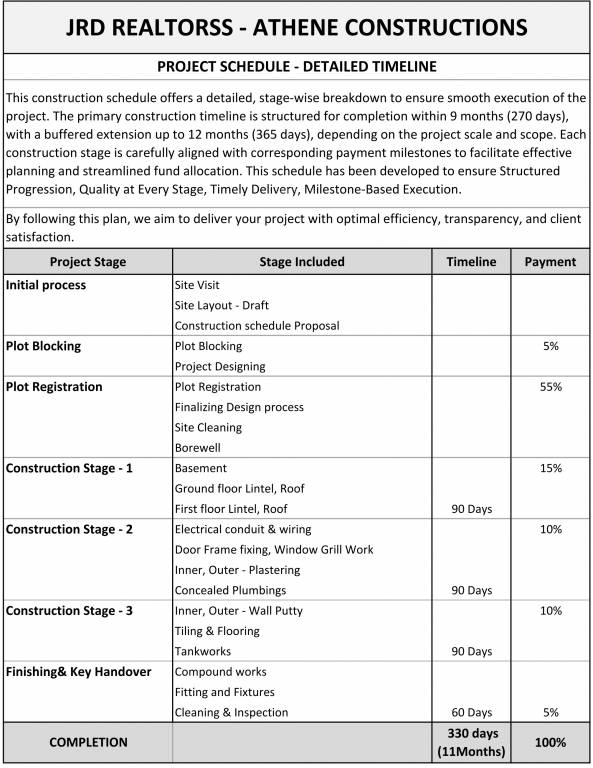 imperial-garden Construction Linked Payment (CLP) Payment Plan