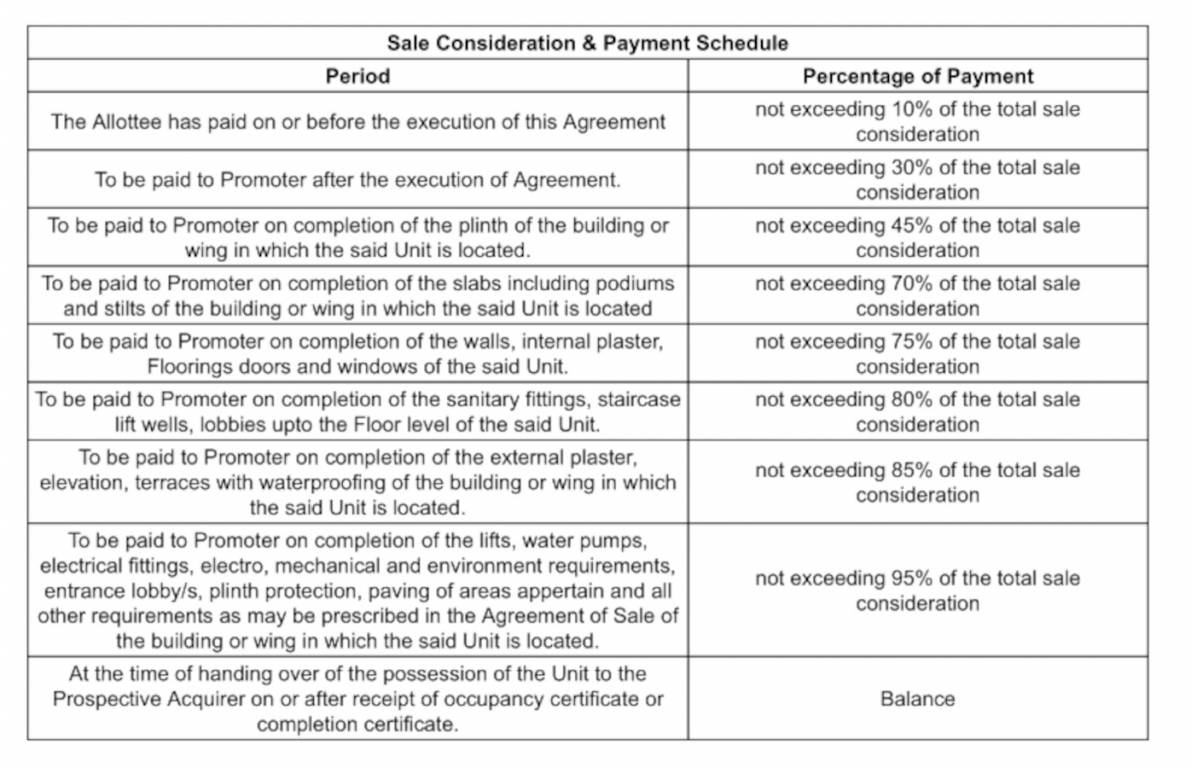 karma-elegance Construction Linked Payment (CLP) Payment Plan