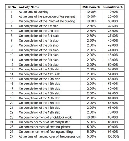 sukrya-heights Construction Linked Payment (CLP) Payment Plan