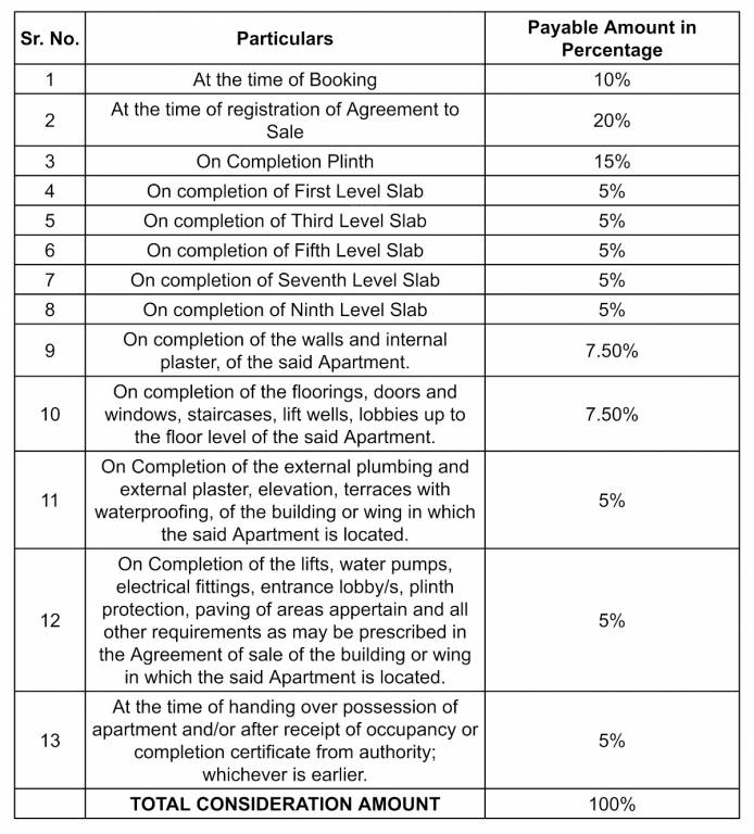sierra Construction Linked Payment (CLP) Payment Plan