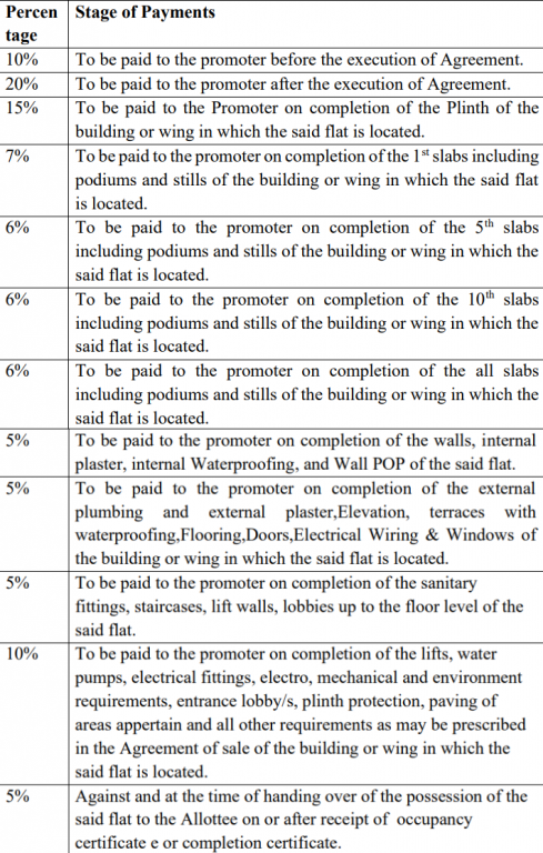 ar-mirador Construction Linked Payment (CLP) Payment Plan