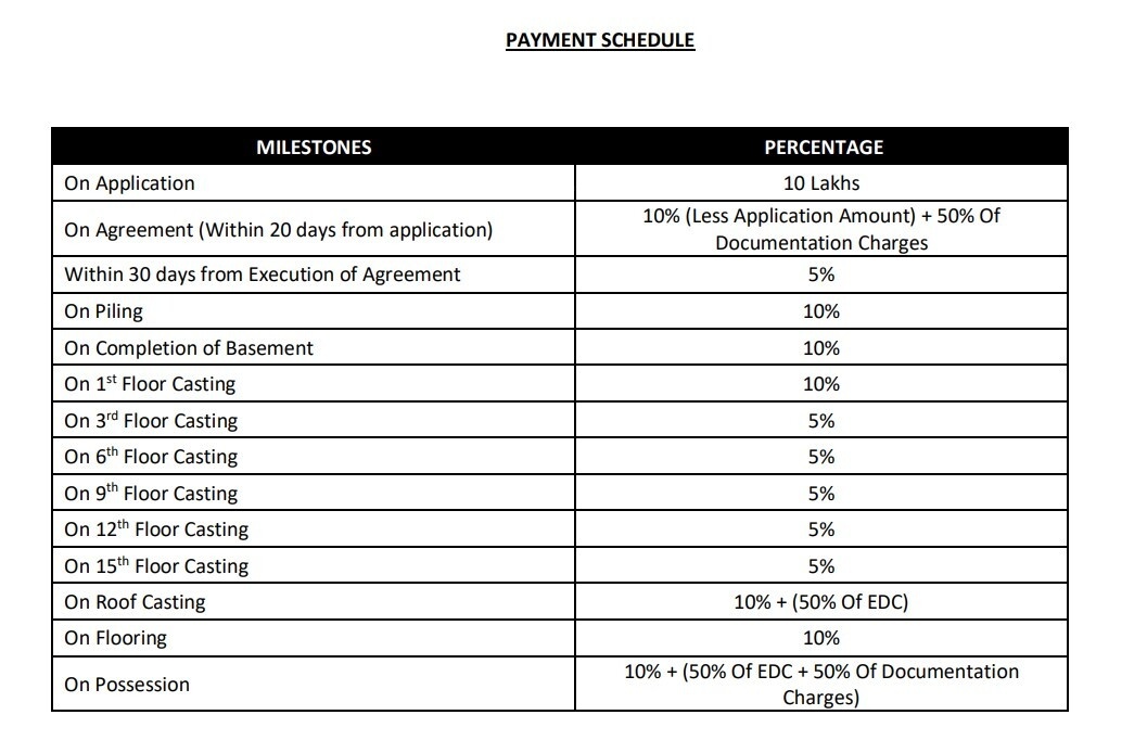 mirania-evara Construction Linked Payment (CLP) Payment Plan
