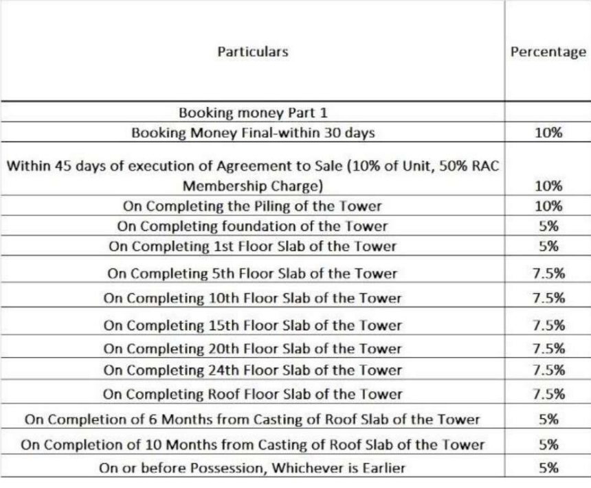 utpalaa-the-condoville Construction Linked Payment (CLP) Payment Plan