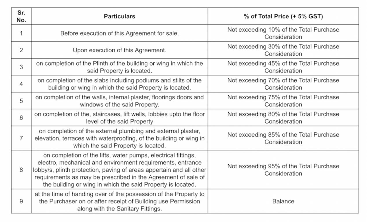 the-centrium-2 Construction Linked Payment (CLP) Payment Plan