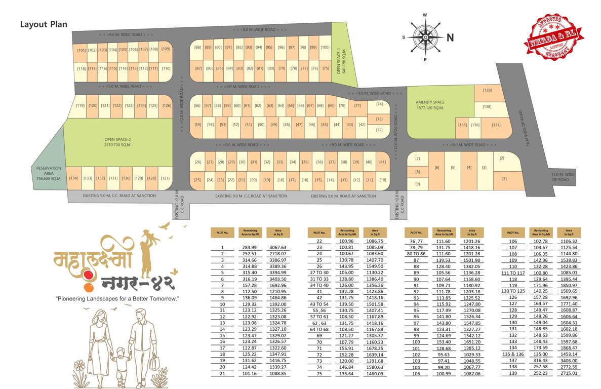  mahalaxmi nagar 42 Layout Plan