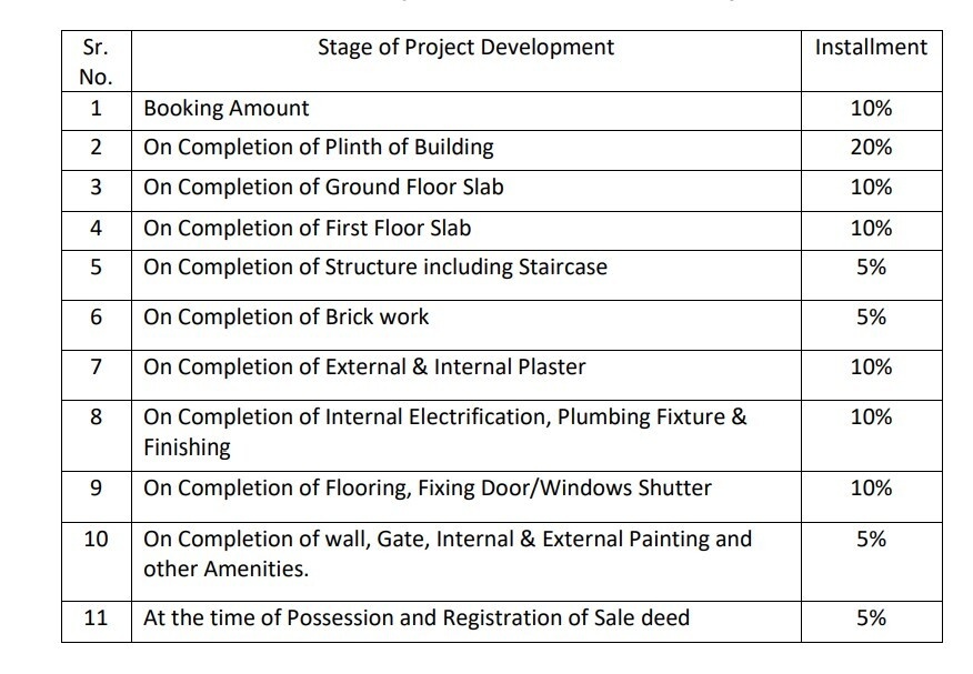 nakshatra-township Construction Linked Payment (CLP) Payment Plan