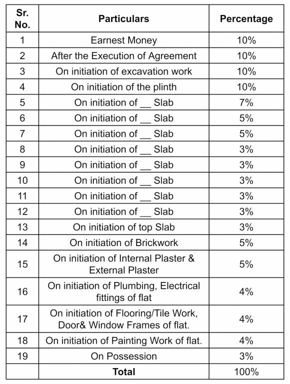 paradise-chs-ltd Construction Linked Payment (CLP) Payment Plan