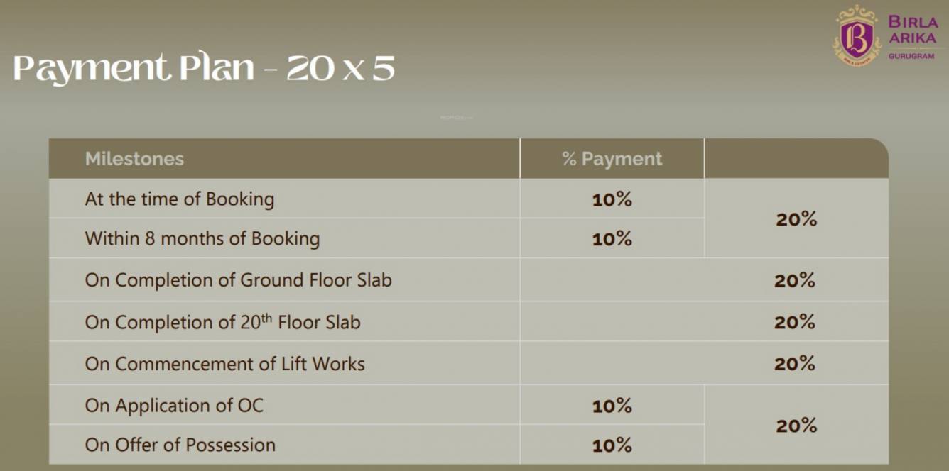 arika Construction Linked Payment (CLP) Payment Plan