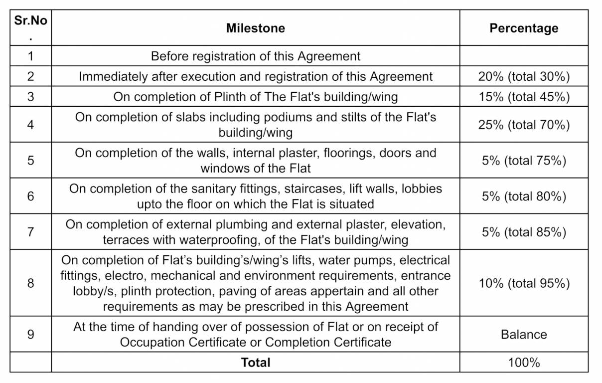 seabreeze-at-godrej-bayview Construction Linked Payment (CLP) Payment Plan