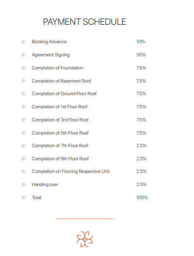 evon Construction Linked Payment (CLP) Payment Plan