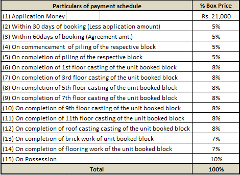 prudent-antara Construction Linked Payment (CLP) Payment Plan