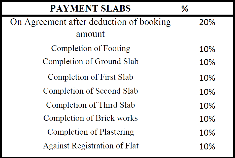 serene Construction Linked Payment (CLP) Payment Plan