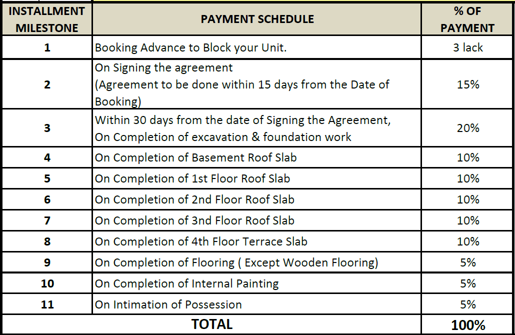 foresta Construction Linked Payment (CLP) Payment Plan