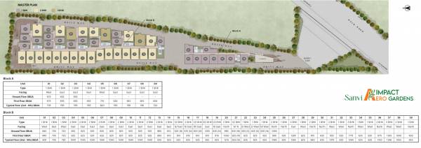  impact-sanvi-aero-gardens Master Plan