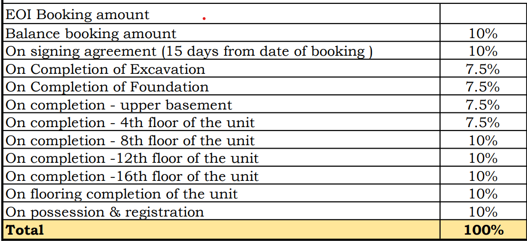 vivera Construction Linked Payment (CLP) Payment Plan