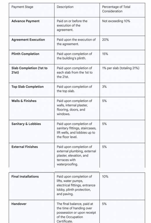 heritage Construction Linked Payment (CLP) Payment Plan
